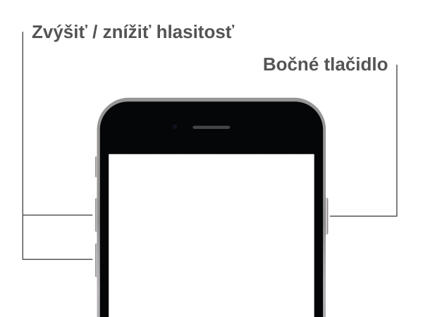 Význam tlačidiel na iPhone.