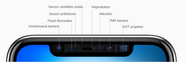 Funkcie kamier na iPhone.