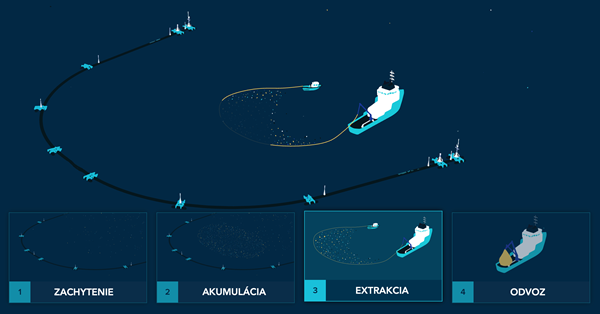 system ocean cleanup extrakcia