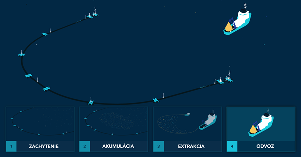 system ocean cleanup odvoz